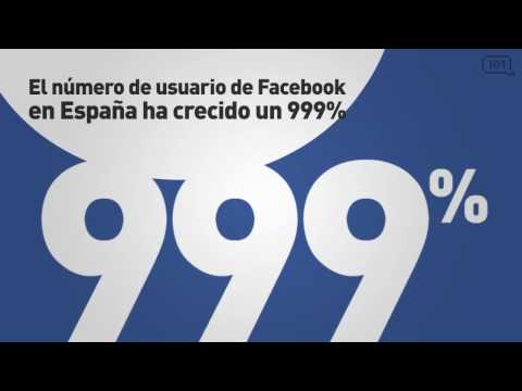 Las redes sociales en España y en el Mundo