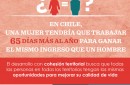 Grafica-Dia-Mujer-ProgramaCTD