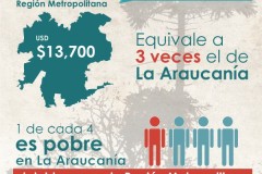 desigualdades-territoriales